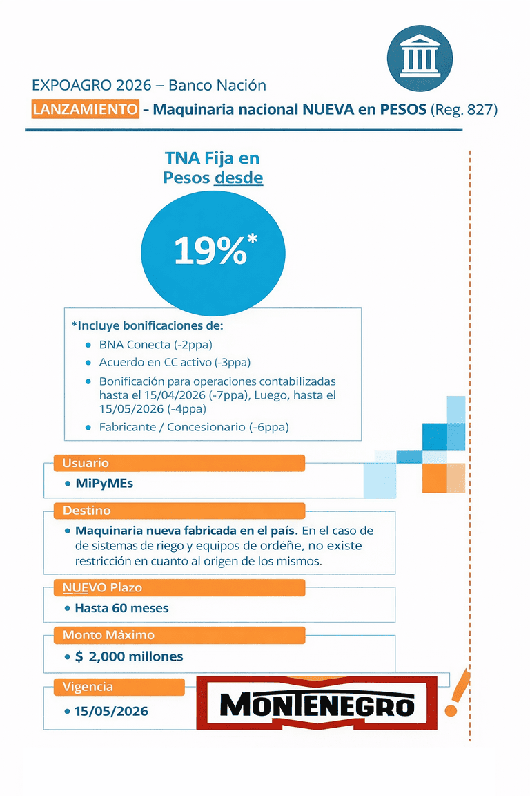 Flyer financiación remolques Montenegro tasa 19% TNA en pesos – Banco Nación Argentina